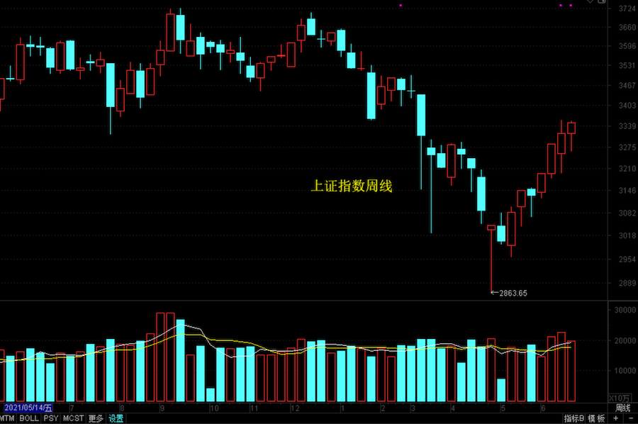 老马茶室 | 资源股调整，新能源强势，题材主导市场