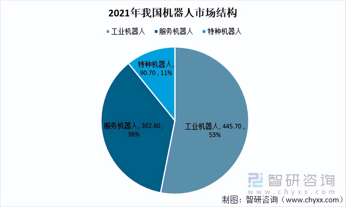 2021年中国工业机器人供需分析：产量36.6万台「图」