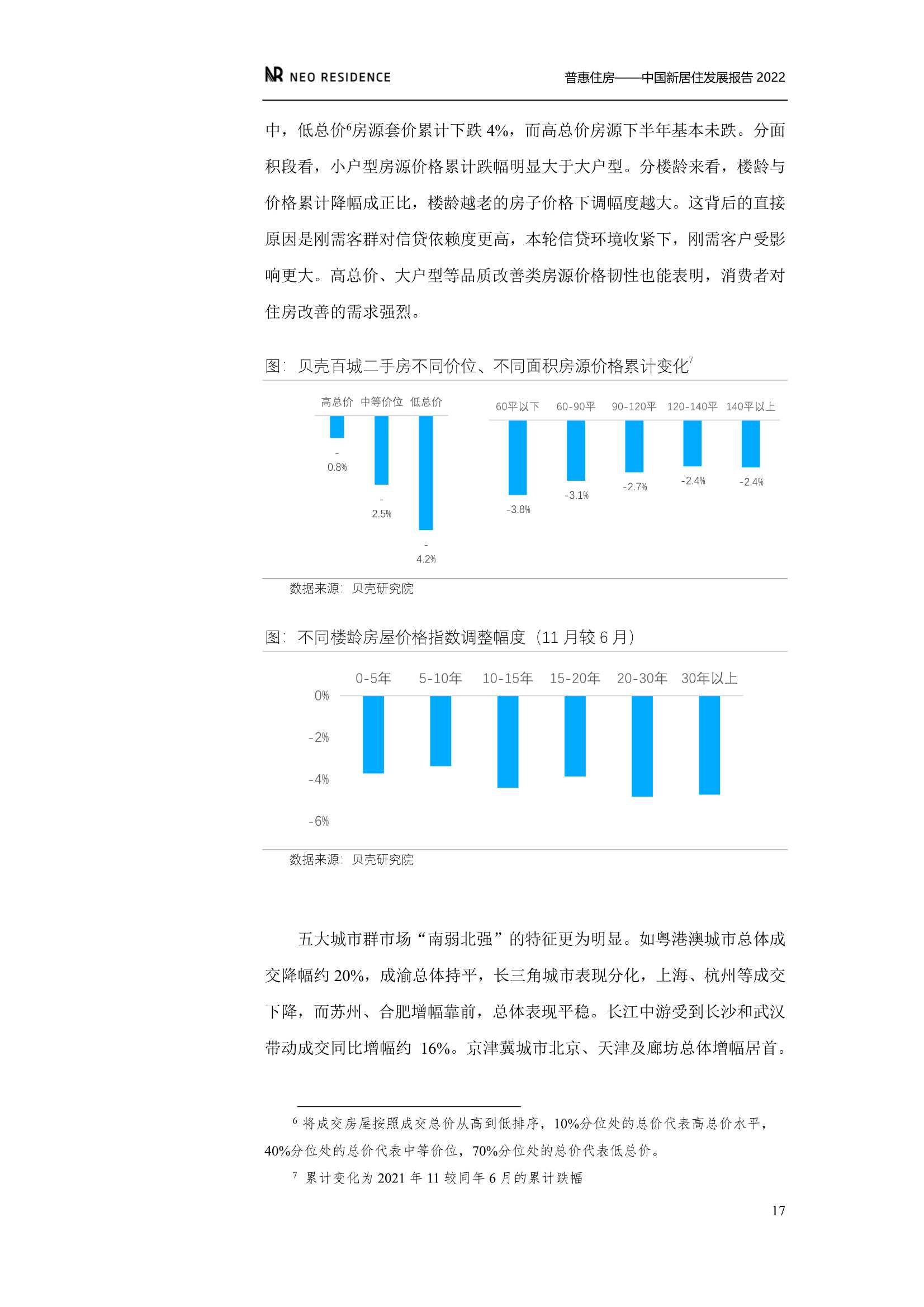 新居住&贝壳：中国新居住发展报告2022