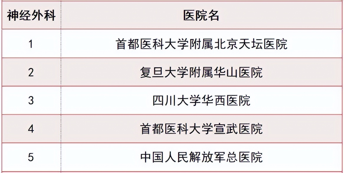 医学考研专业报考指南：少年，听说你想干神外？