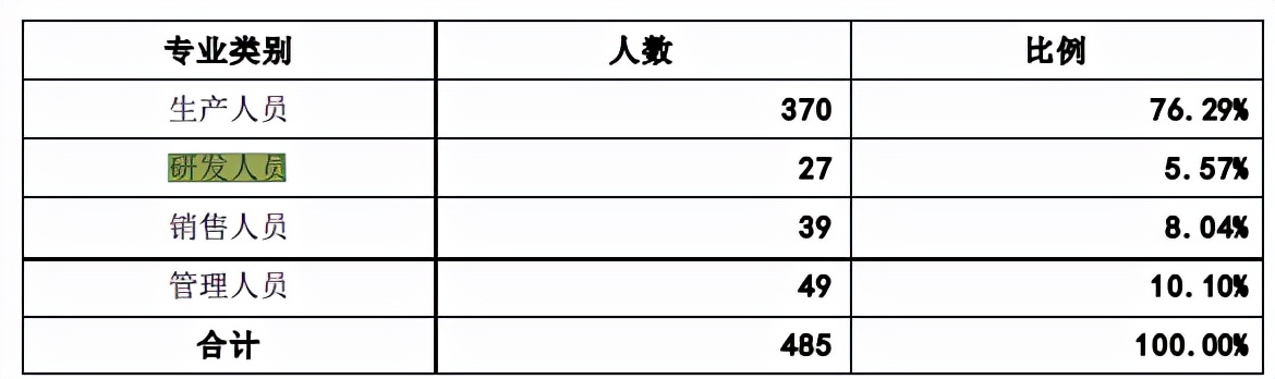 报告期内套现2亿元，科源制药实控人无愧资本老手