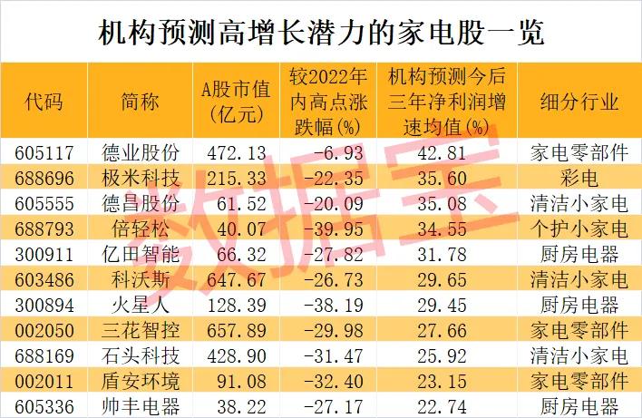 家电回收处理概念股(家电下乡概念股)