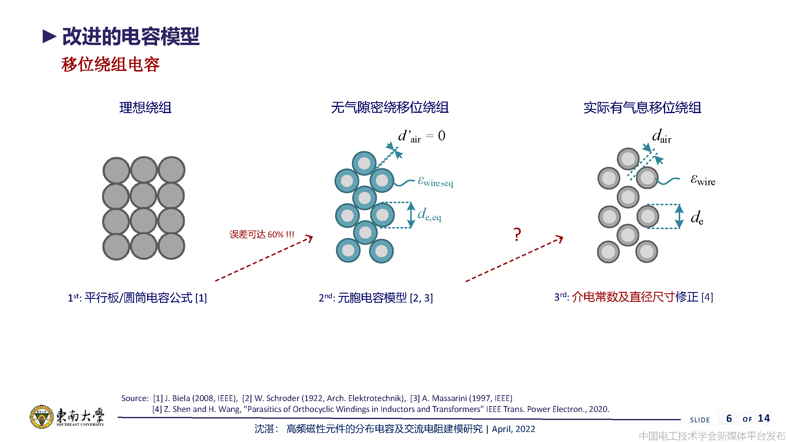 东南大学沈湛副研究员：高频磁性元件的分布电容及交流电阻建模