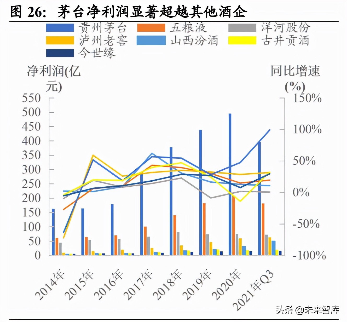 白酒行业研究：竞争格局稳定的优质赛道，关注次高端全国化机会