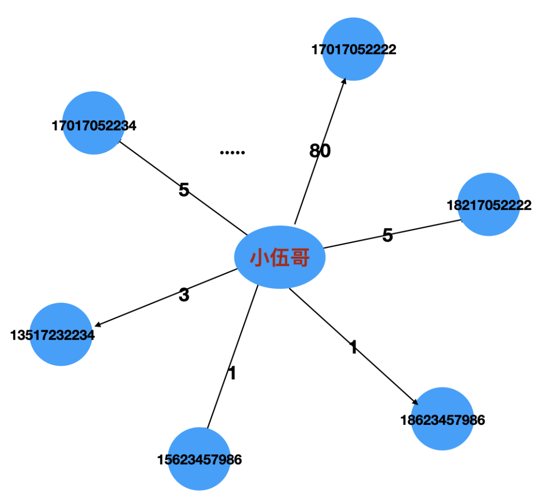 风控这件事，一半是技术，一半是艺术