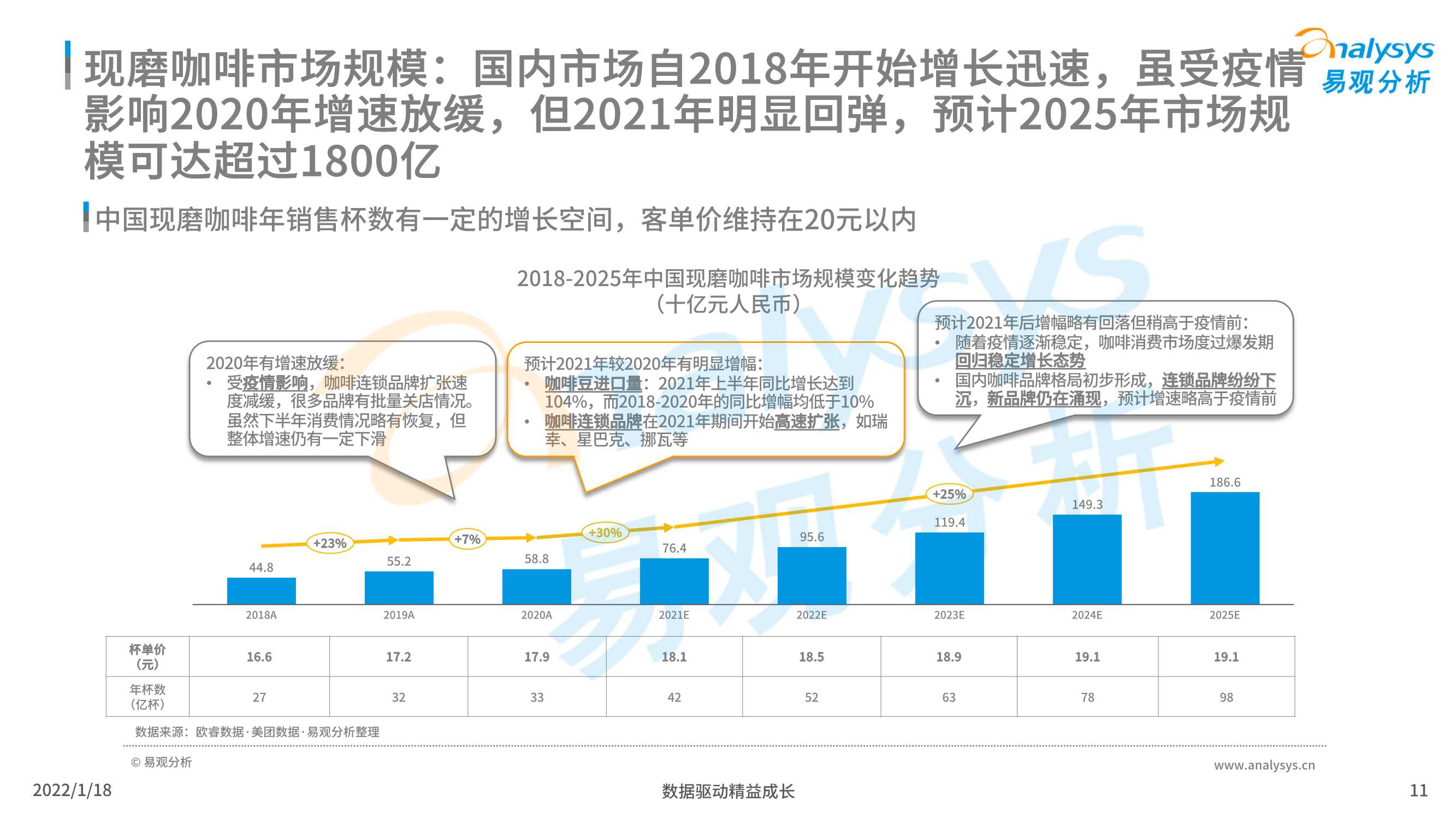 2021年中国现磨咖啡市场行业发展趋势白皮书