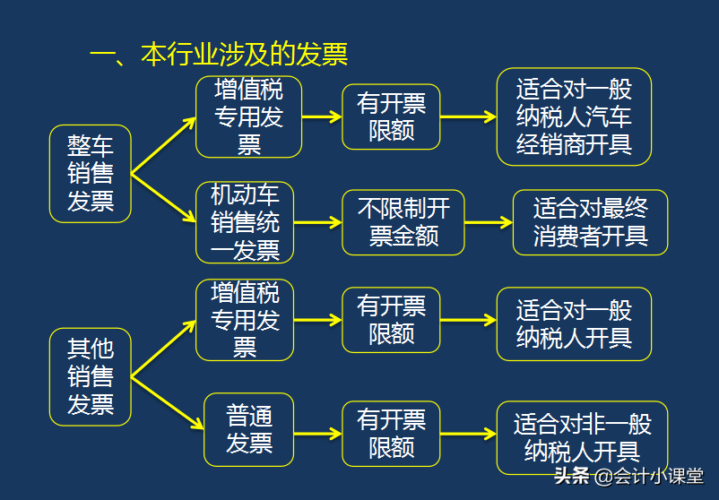 工作5年，月薪1.3w的一个会计朋友，裸辞了！看看她的笔记
