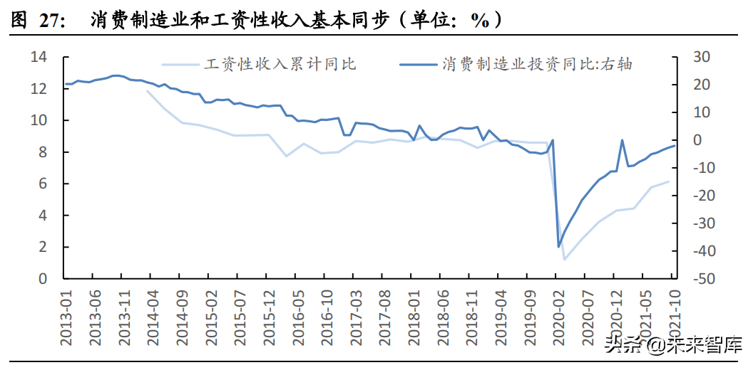 2022年固定资产投资展望：财政前置，地产退热