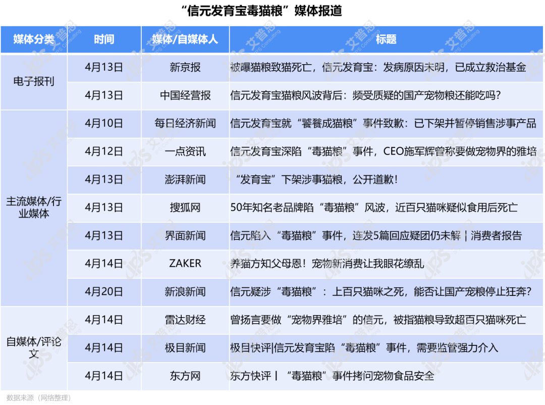 舆情案例｜"饕餮"猫粮致百余猫咪死亡，宠物食品安全挑战"它经济"