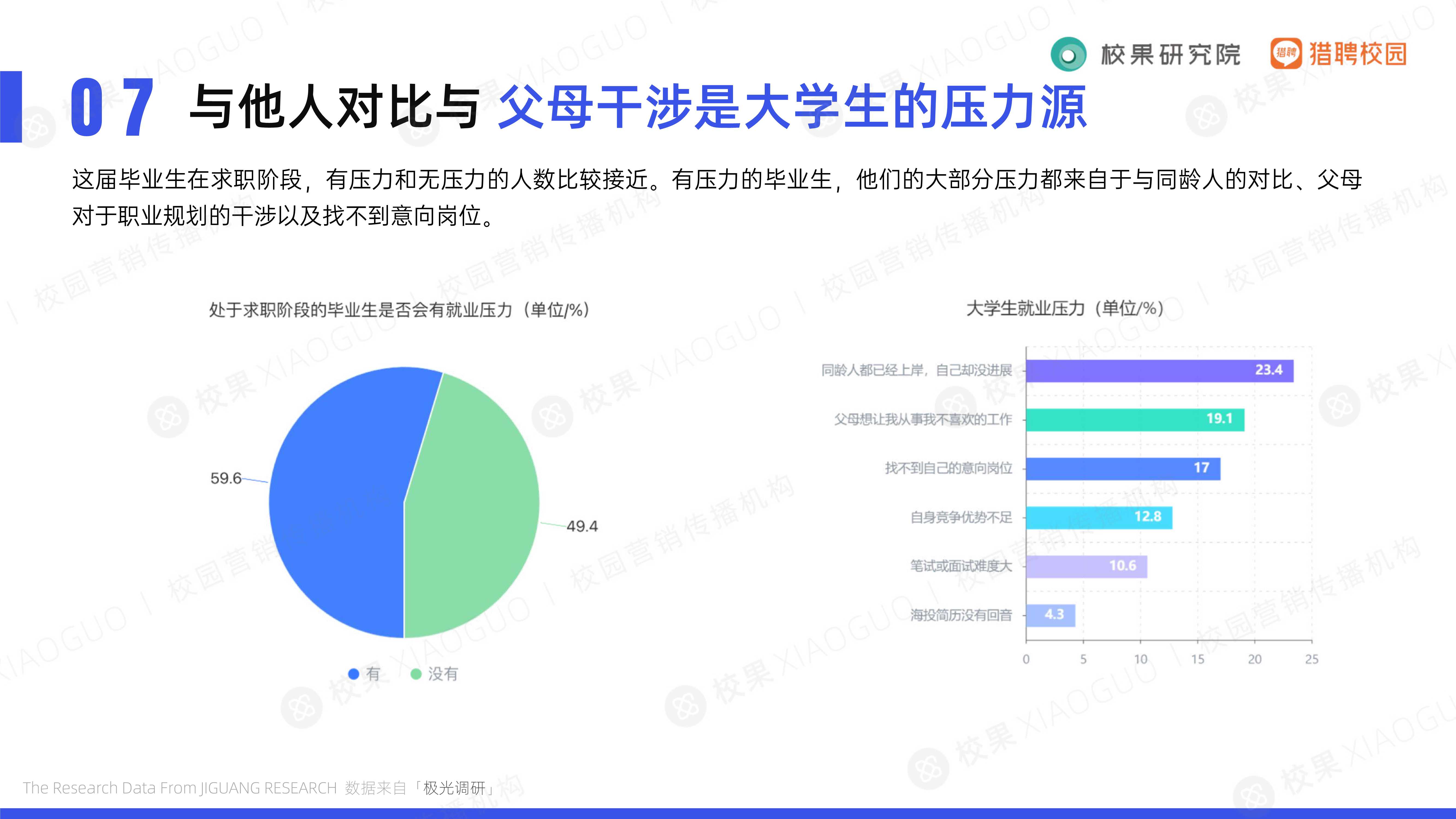 2021大学生求职趋势洞察（校果&猎聘校园）