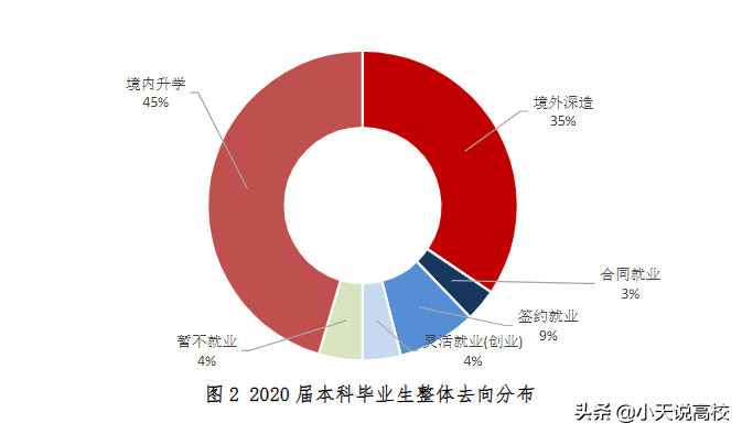 每年只招430人，80%的本科生毕业读研，上科大或是唯一的精英大学