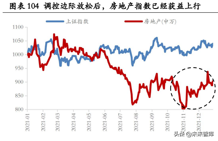 房地产行业深度研究：地产股何时“高歌”？