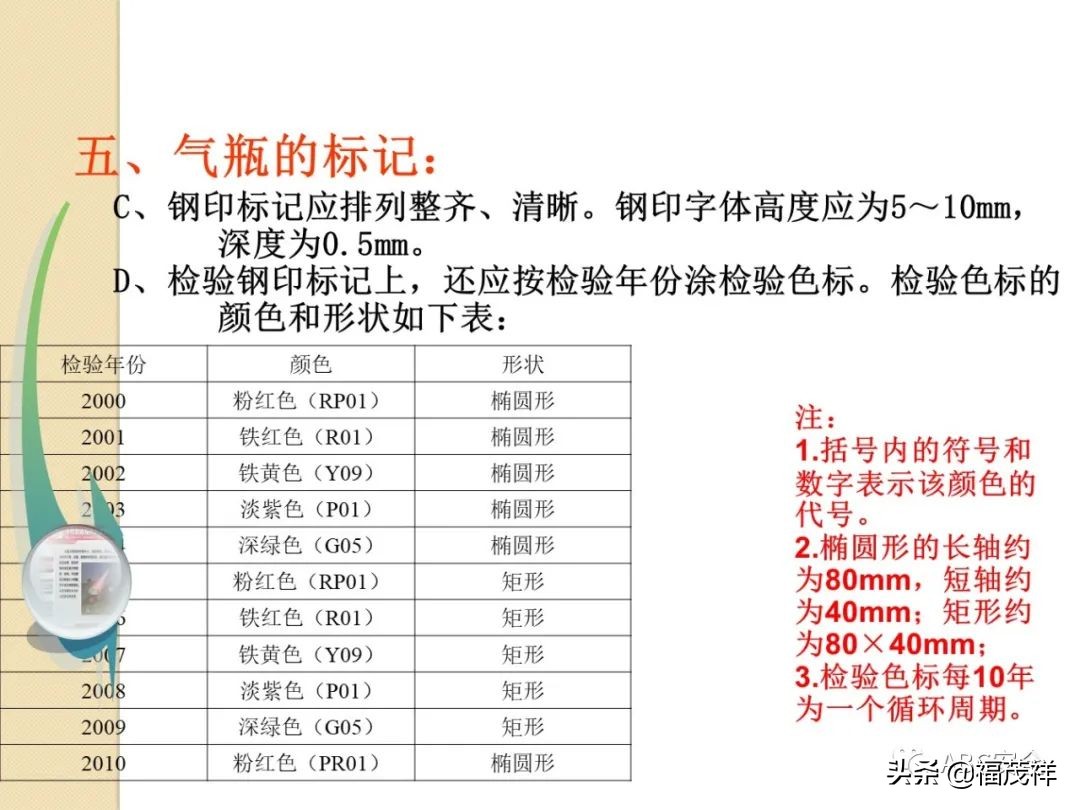 气瓶无防倾倒措施被罚4.5万！附最全气瓶隐患排查图解