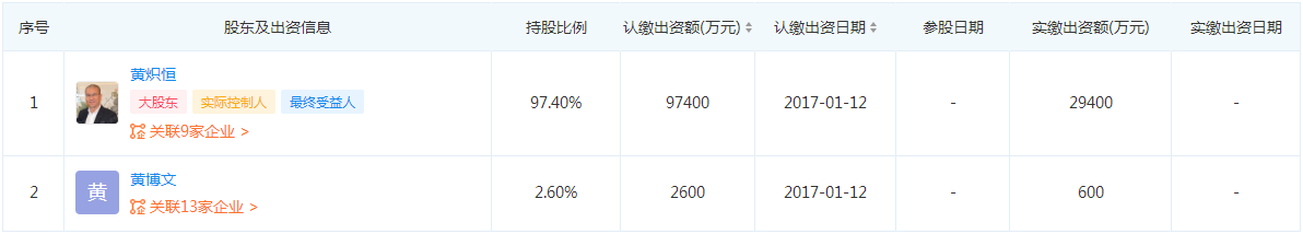 海伦堡黄博文(海伦堡董事长黄炽恒之子黄博文刚27岁 美国名校毕业接班迹象明显)