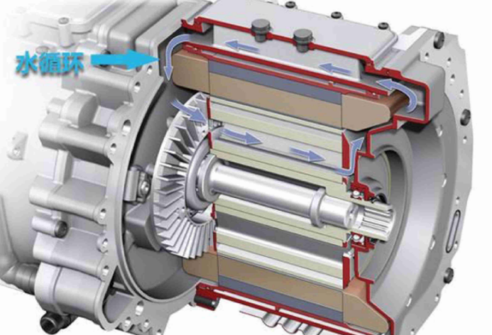液态磨粒流技术助力新能源产业-水冷电机机壳冷却水道抛光