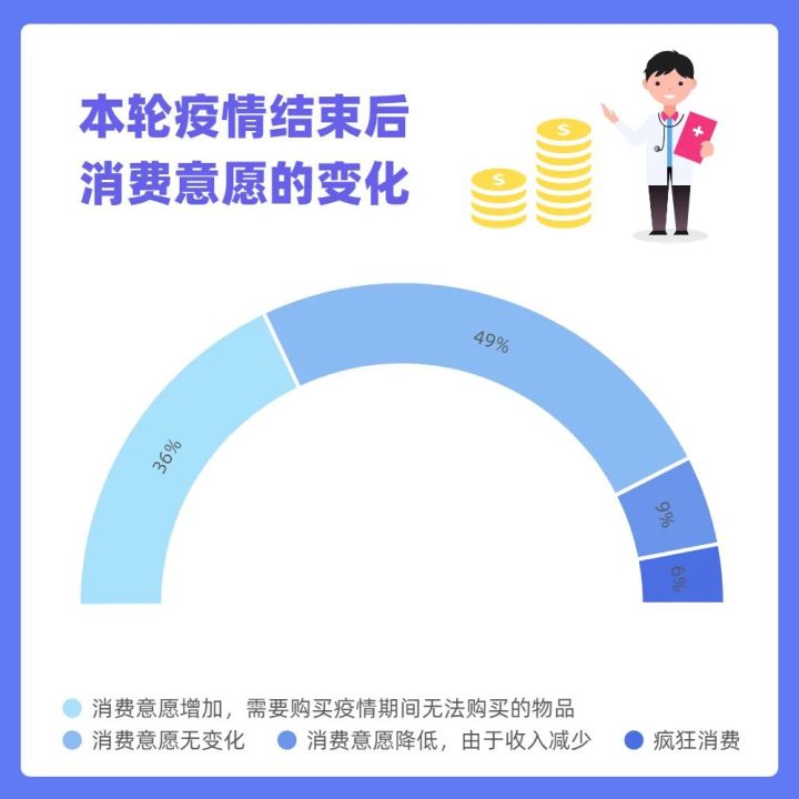 疫情消費小調研 | 理性購物or囤貨囤菜？消費者行為態度有何變化？