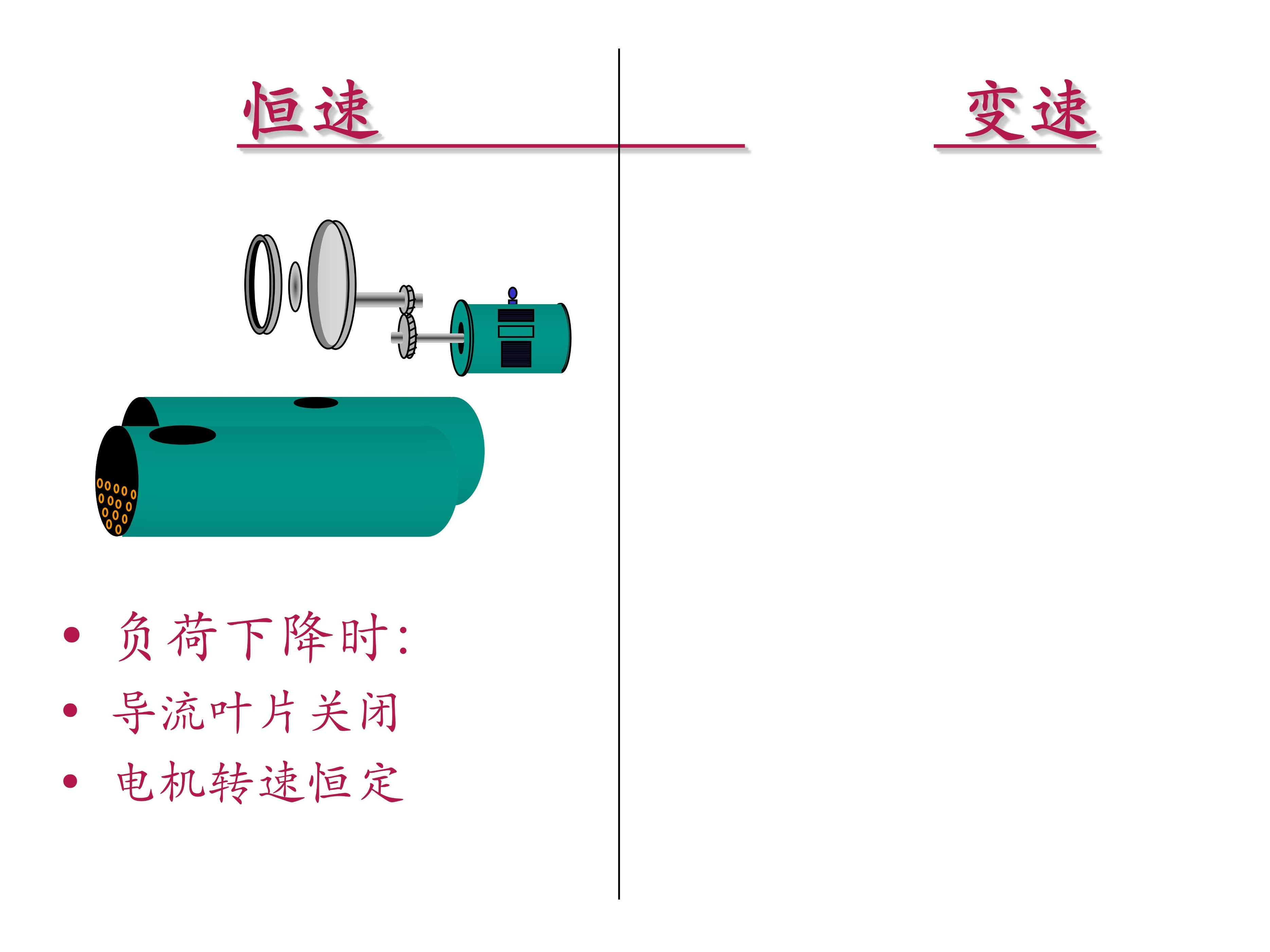 约克中央空调操作手册