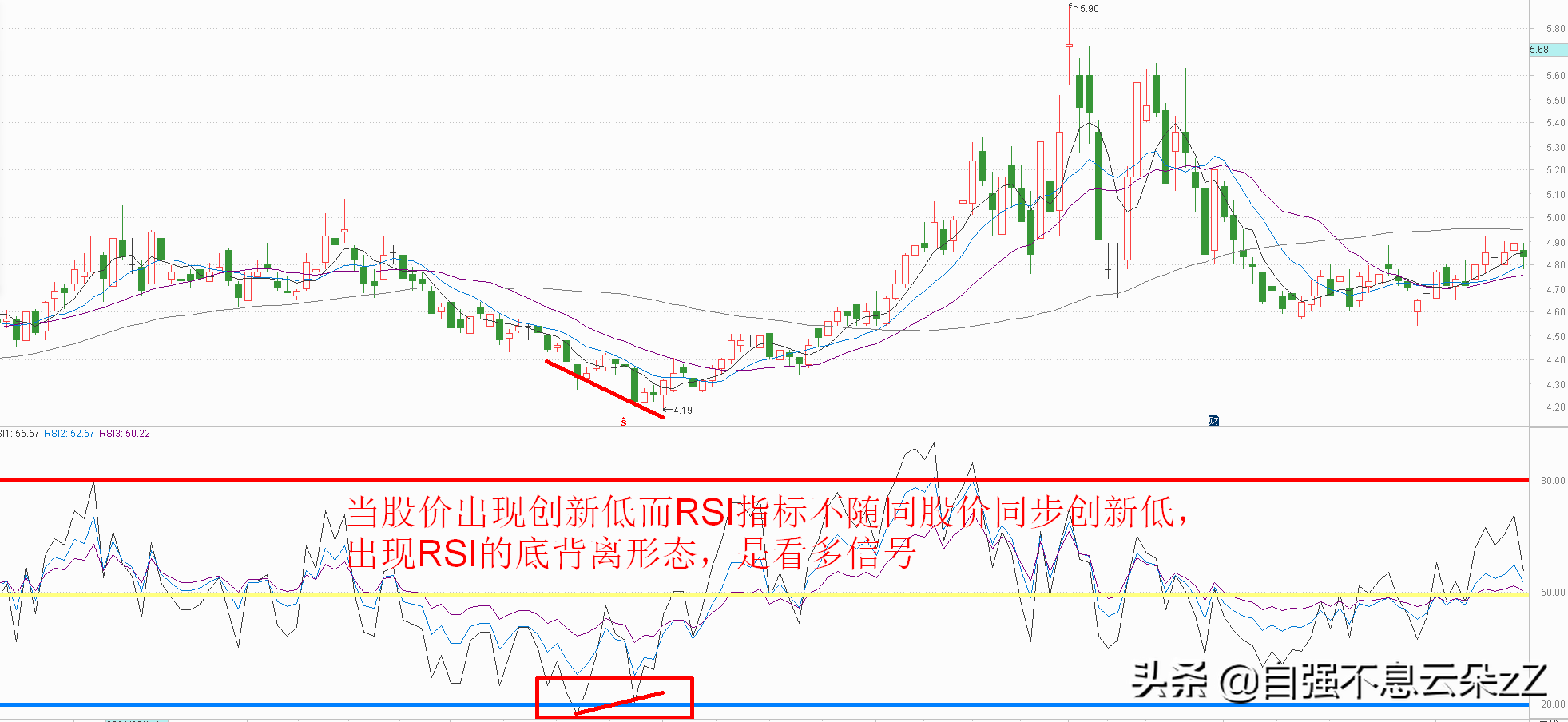 rsi指标三条线使用技巧详解，RSI指标买卖点分析？