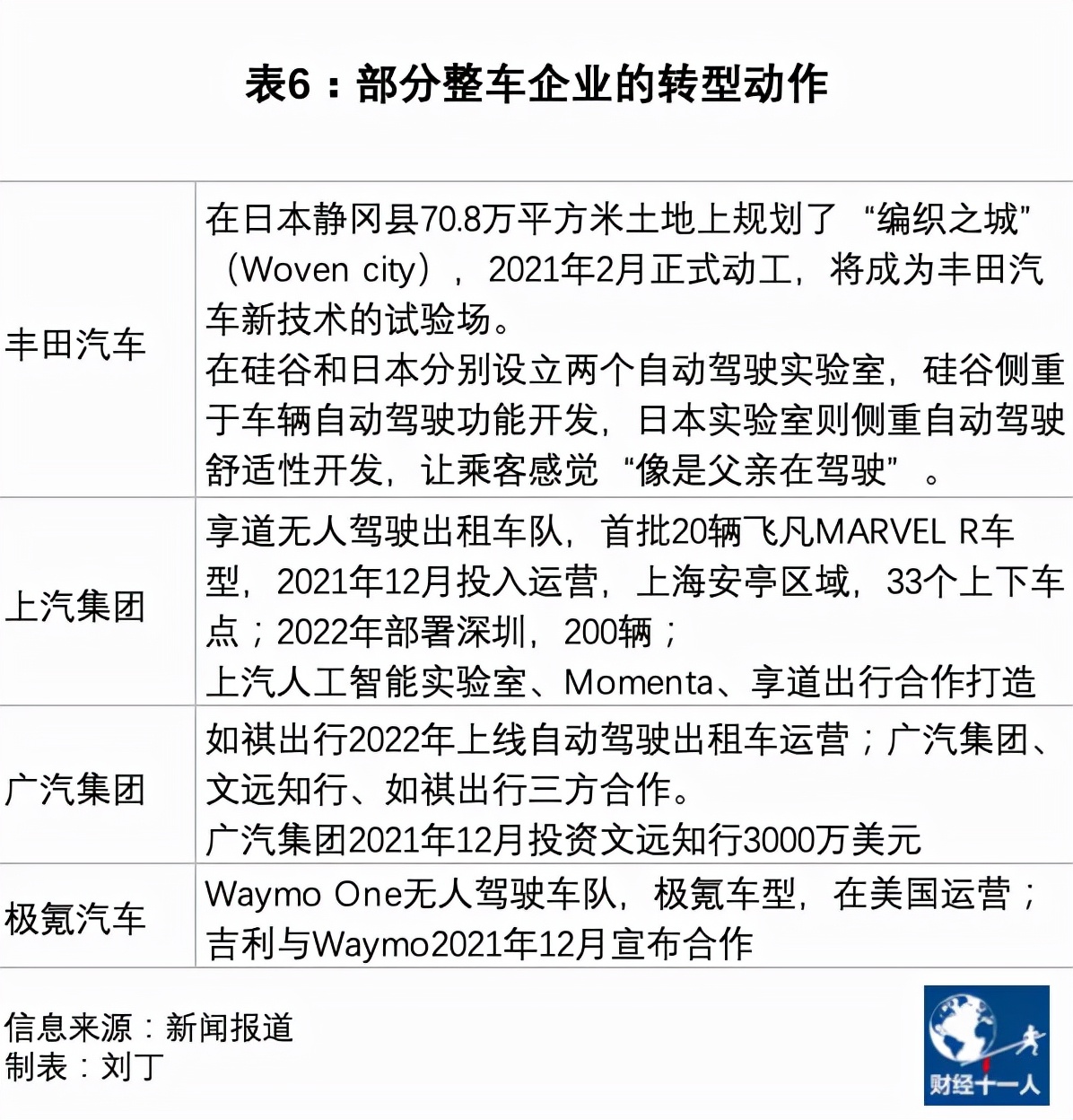 2022年车市的五个趋势