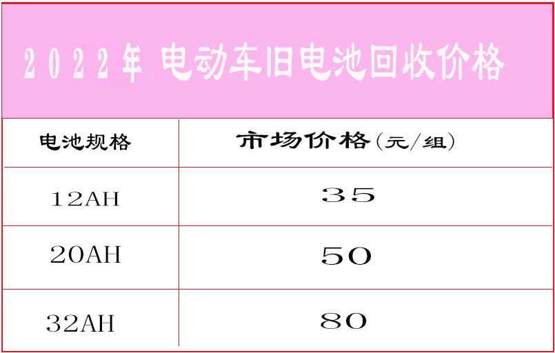 一組舊電池賣多少不吃虧？以舊換新有沒有套路？行內人今天說實話