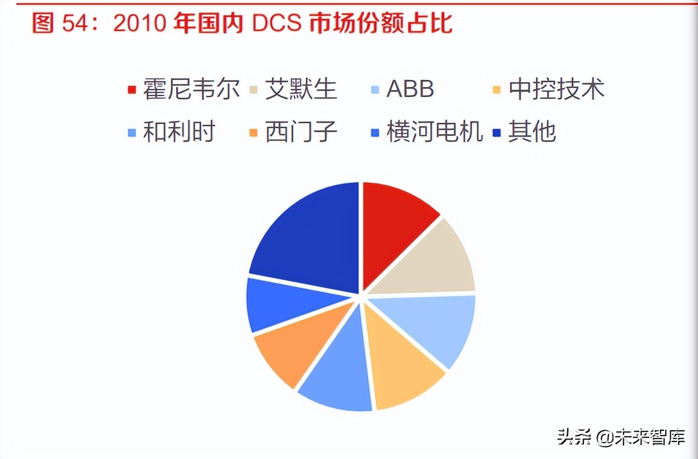 计算机行业报告：IT基础软硬件与工业软件是国家安全的重要支撑