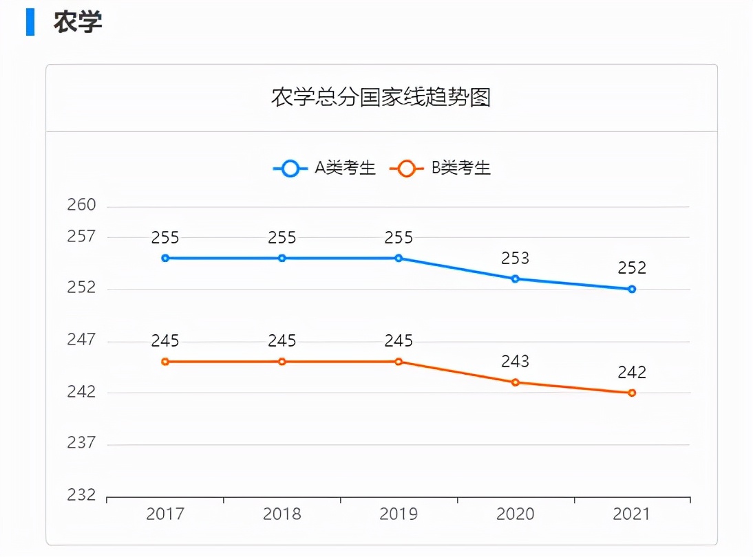 2022考研成绩已公布，能公布专业排名的，都是“良心”大学
