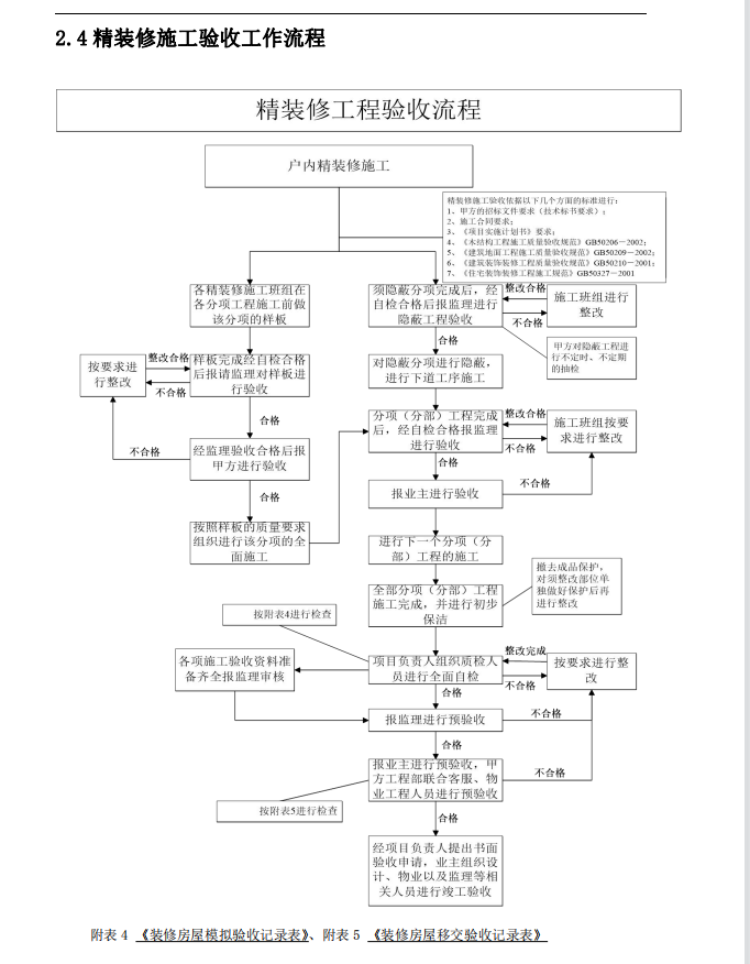 干货！装饰装修工程标准化手册（工艺流程、指导书、控制要点）