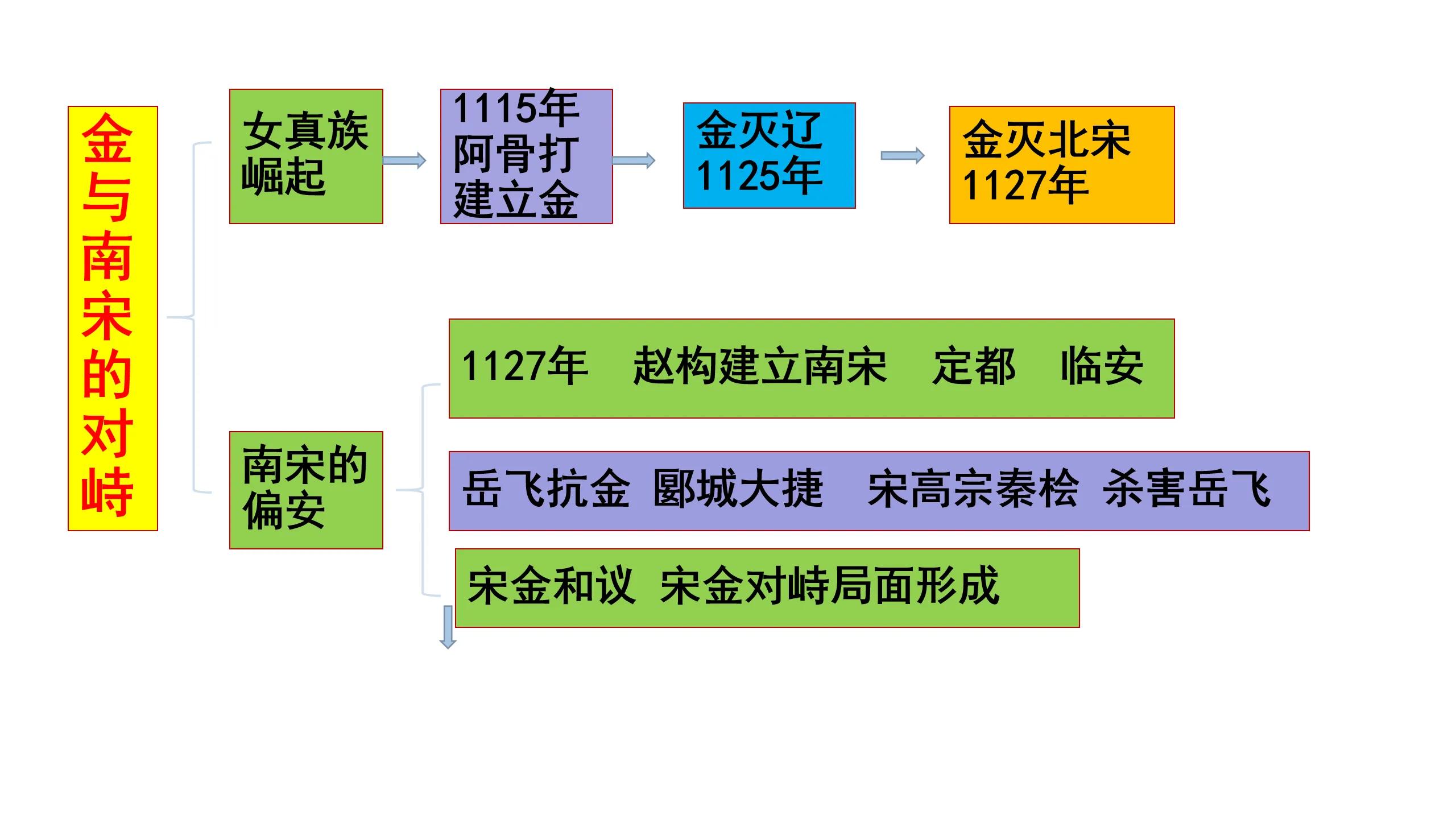 世界杯历史七下思维导图(我熬夜一周整理的七年级下册历史知识结构思维导图，逢考必有)