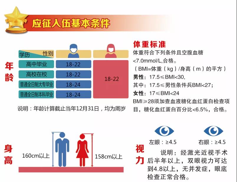 2022年大学毕业生将达1076万，为何选择去当兵是一个好机会？