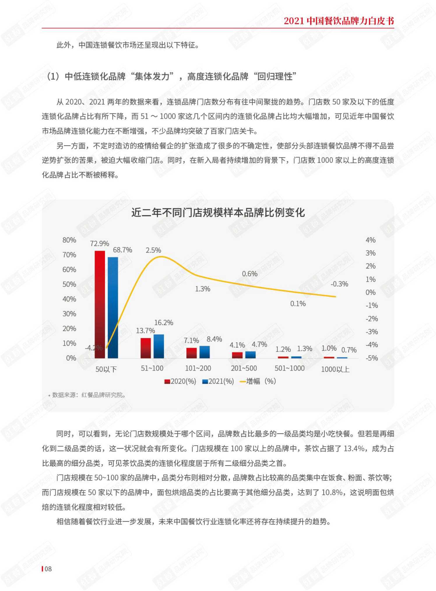 2021年中国餐饮品牌力白皮书