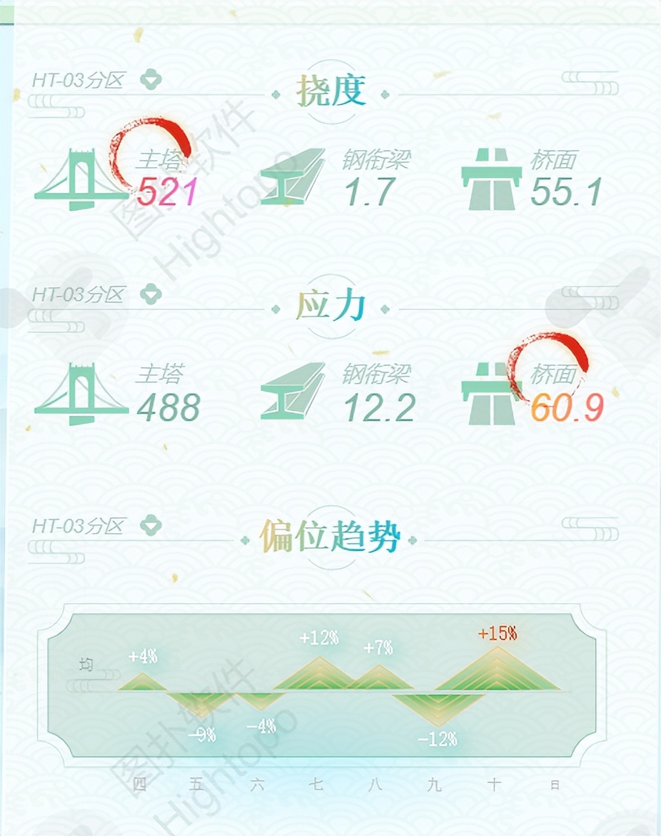 数字孪生港珠澳大桥：大湾区综合管理信息系统