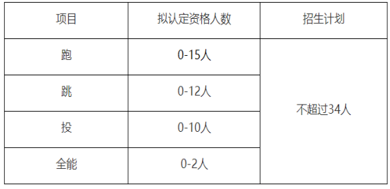 篮球比赛男子网高多少米(高考 | 2022年高水平运动队开始招生啦)