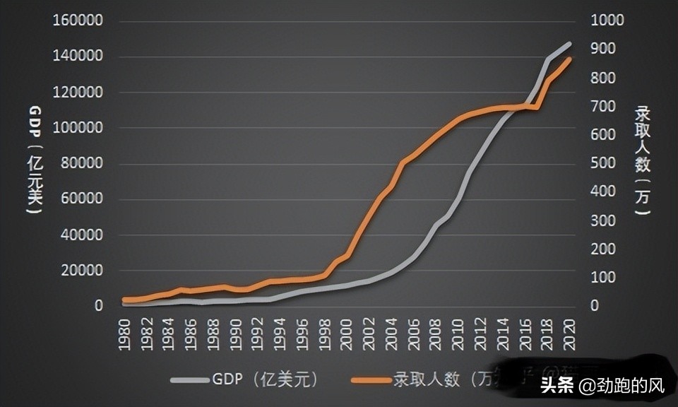 国力上来了为什么足球不行(为什么中国经济越来越强而足球越踢越差？)