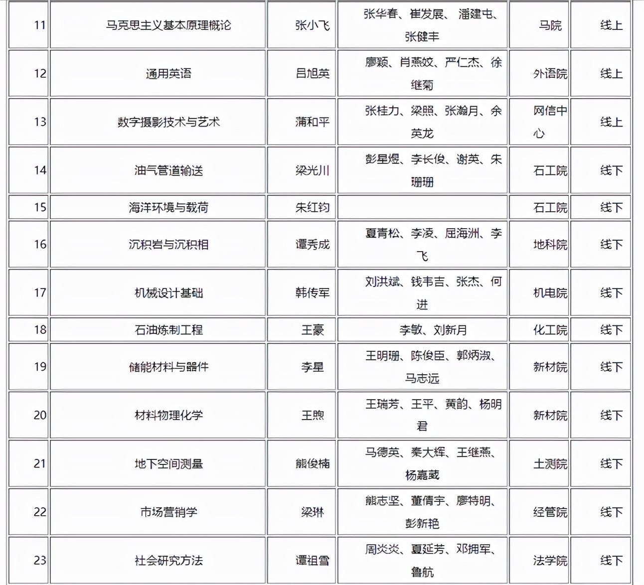 领域最高、连创纪录！短短两个月内，这所大学拿下多项第一与唯一