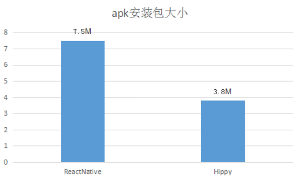 专为Web开发人员设计的跨端框架Hippy