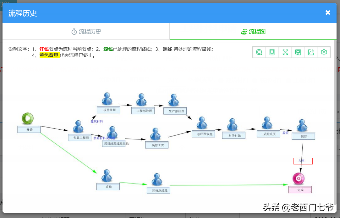OA系统中的建筑材料进销存的实施解说