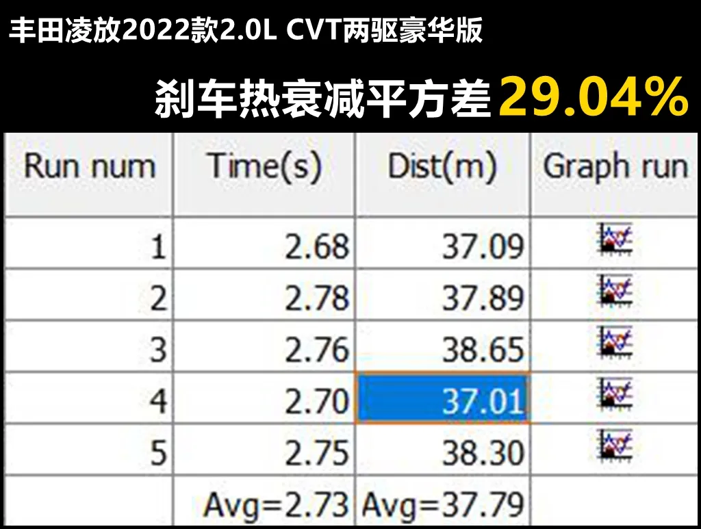 Lab测试:丰田凌放凭啥卖这个价钱?因为它是凌志牌荣放