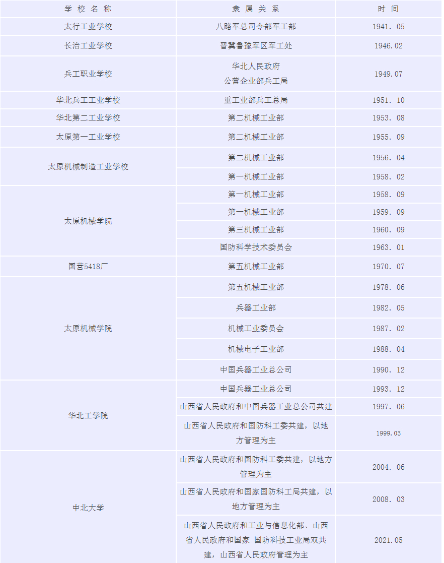 中北大学：“中北”这个地区不存在，地理位置是学校发展最大障碍