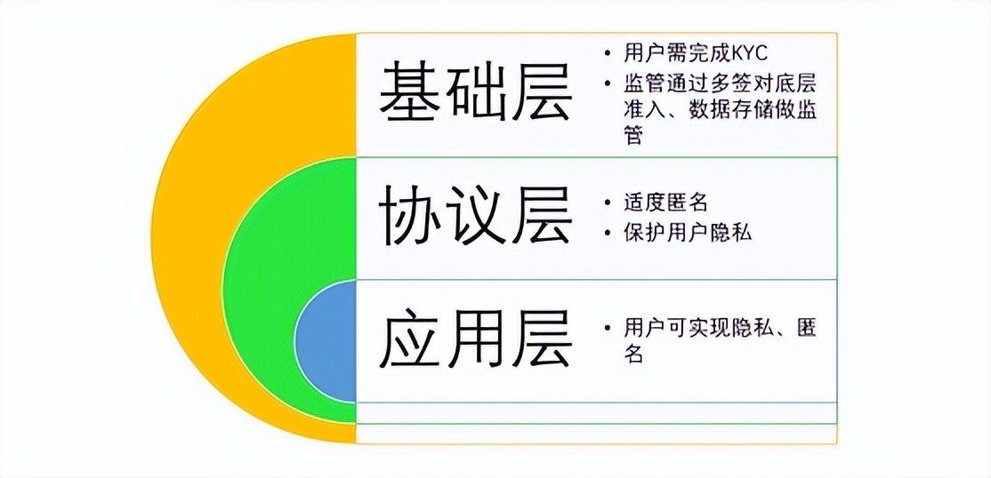 Web 3.0从何而来 又将从何而去？