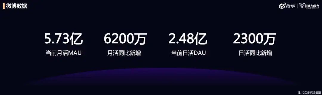 从微博百大视频号，看2000万博主的选择与挑战