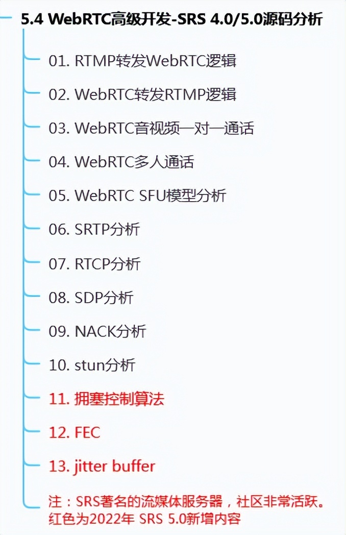 WebRTC音视频协议-SRTP