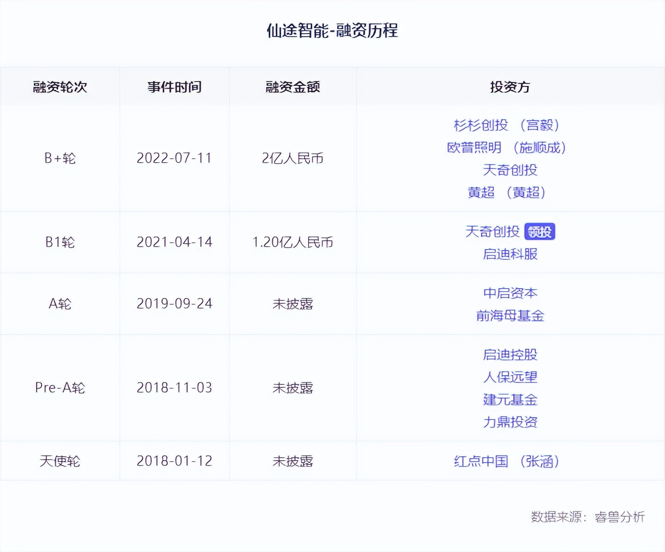 每日优鲜回应3天关闭9城业务，洋码头与万里汇达成跨境支付合作