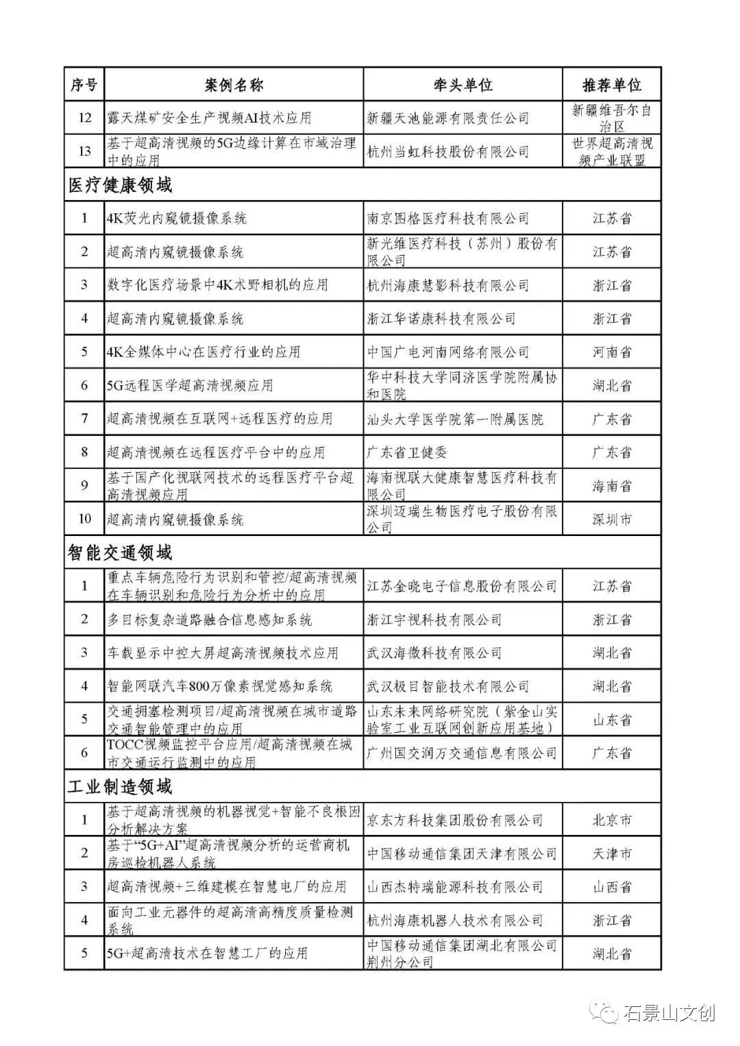 喜报丨超高清视频典型应用案例公布，石景山文化企业榜上有名