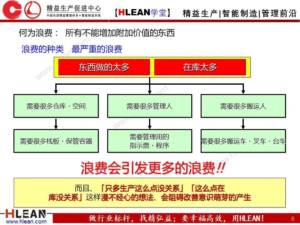「精益学堂」新员工必看 丰田七种浪费与4S管理