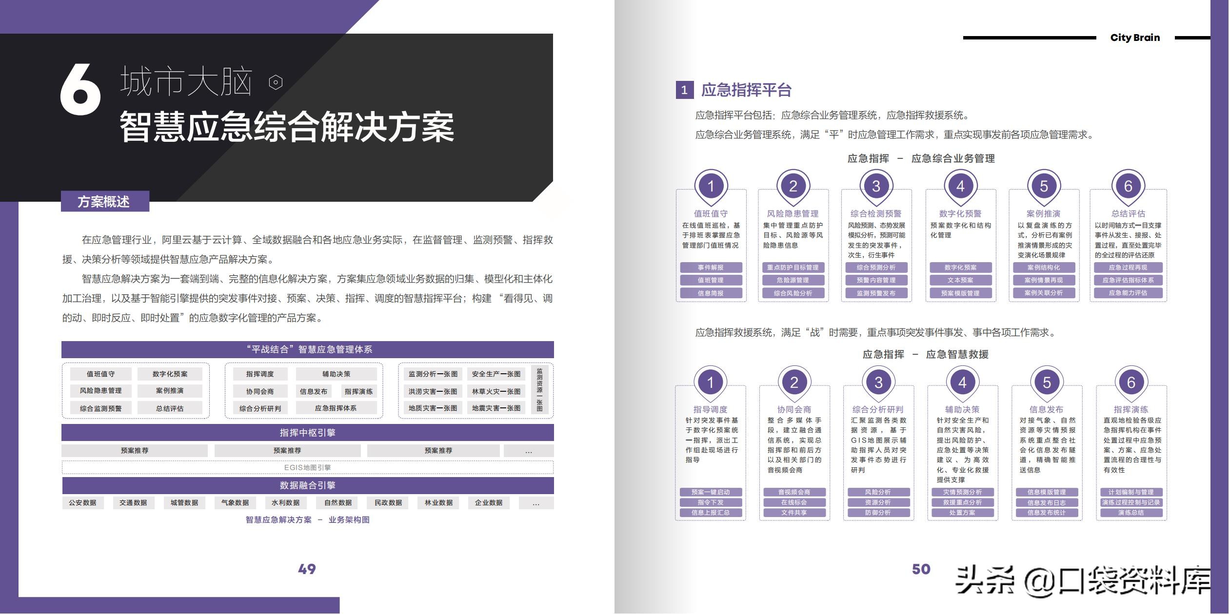 阿里城市大脑解决方案