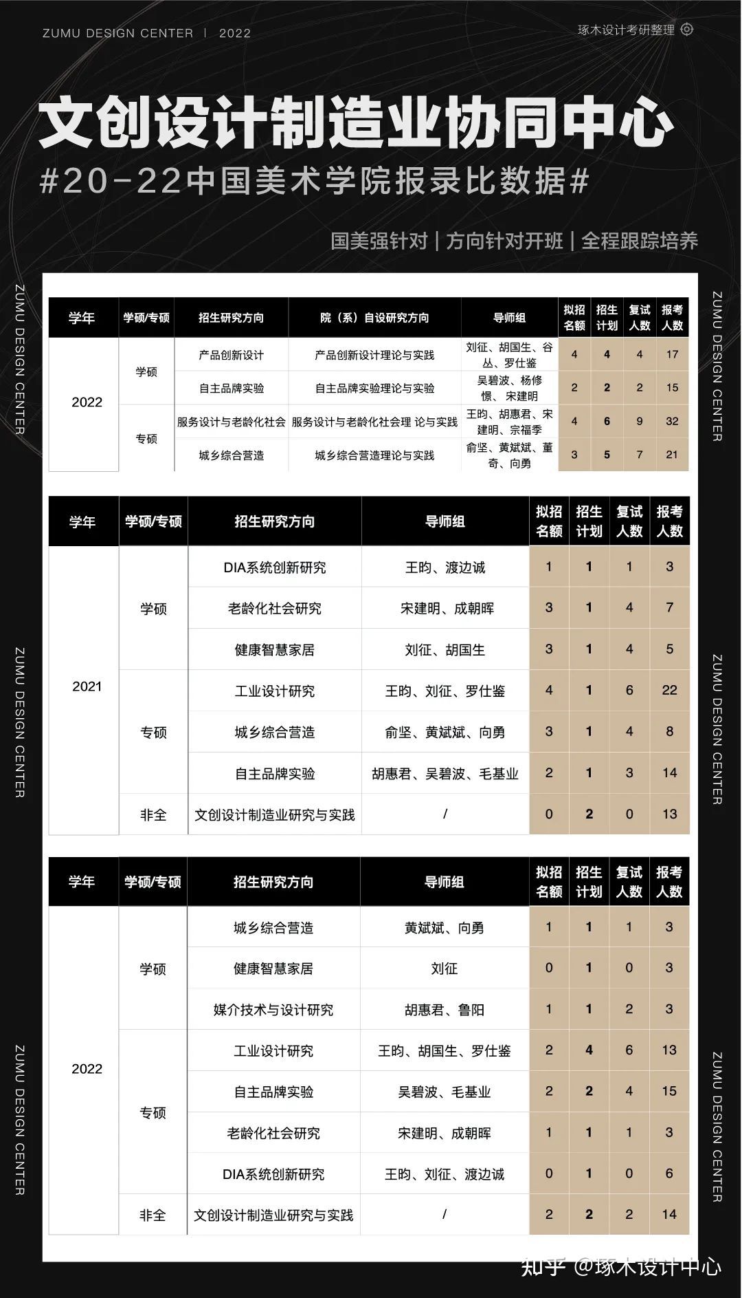 中国美术学院考研·工业设计—设计&创新&文创&国际联合招生情报