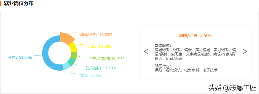 高考志愿填报大热门：新闻传播学类下设的9个专业，培养方向解析