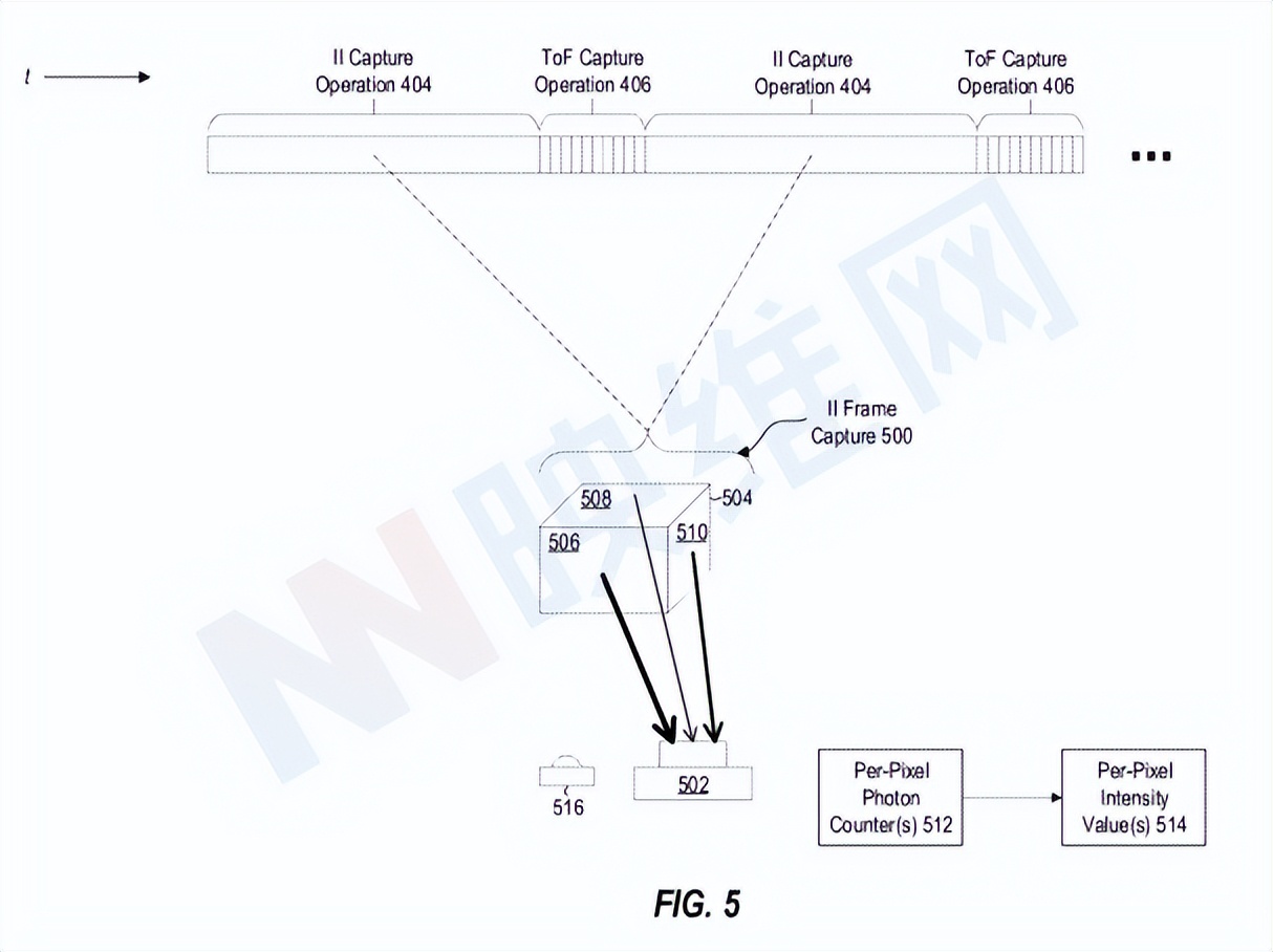 微软AR/VR专利用SPAD传感器阵列进行强度图像捕获