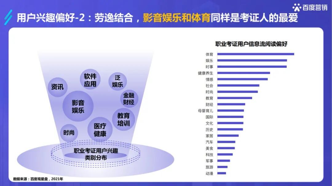 干货必读 |《2022百度职业资格考试培训行业洞察》