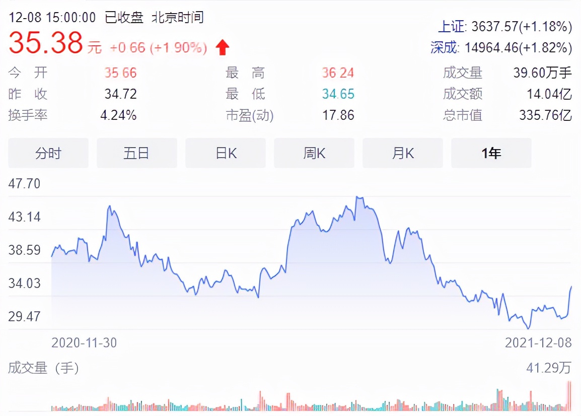 老板电器：吃得了地产红利，也咽得下滞涨苦果